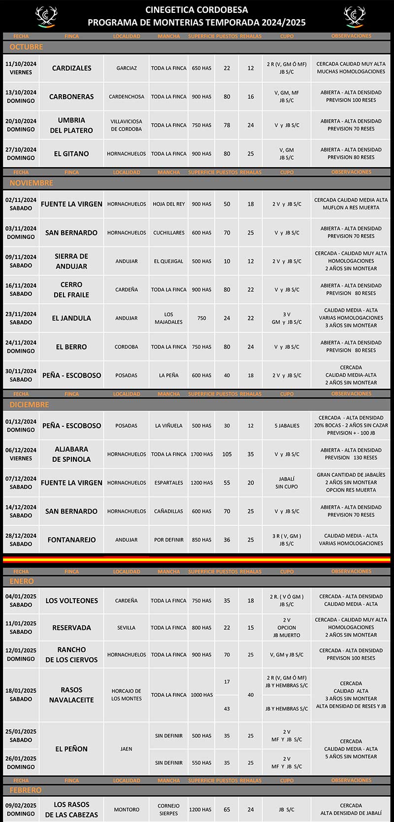 Programa Bosques 2021 2022